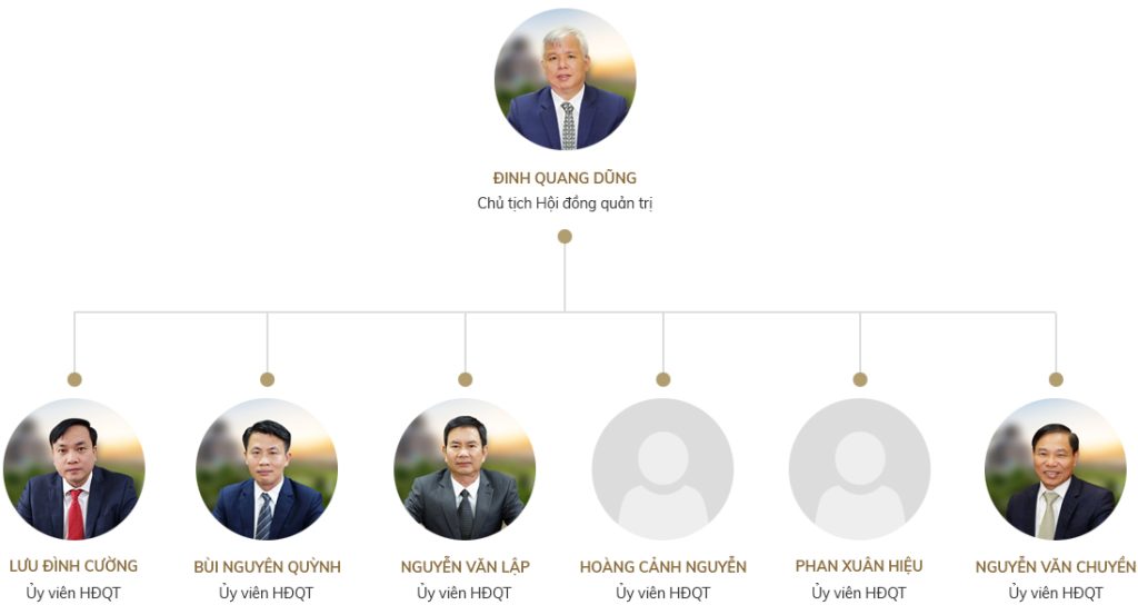 CÔNG TY CỔ PHẦN XI MĂNG MIỀN TRUNG