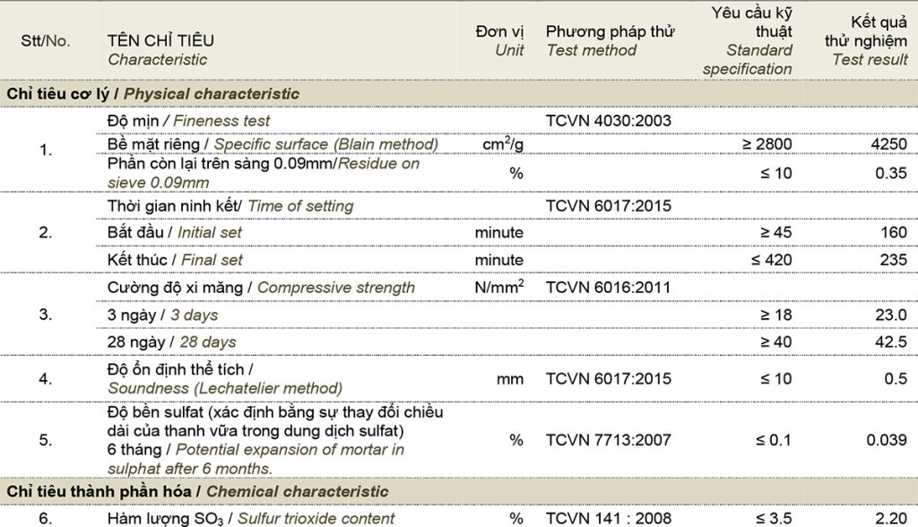 CÔNG TY CỔ PHẦN XI MĂNG MIỀN TRUNG